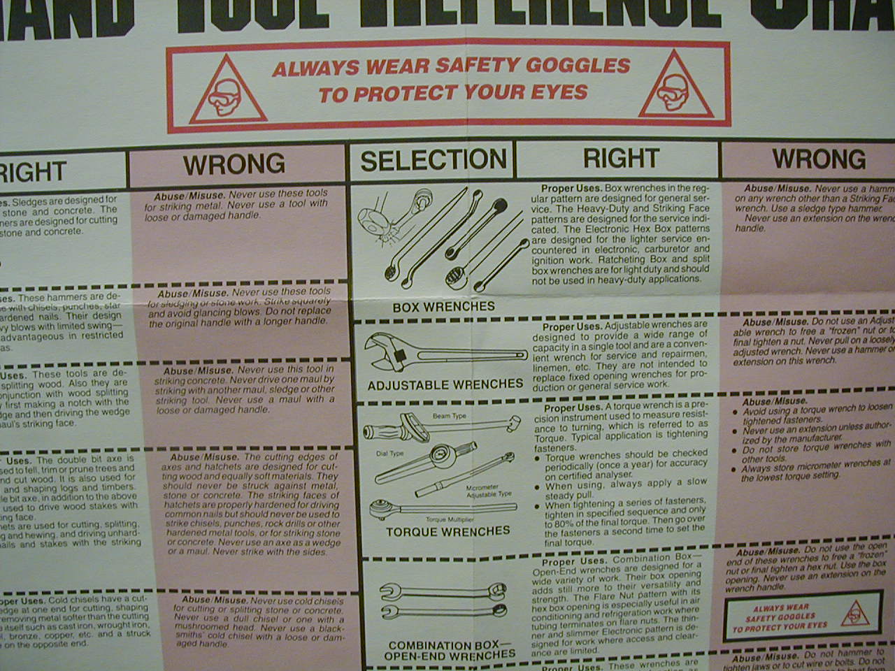 Safety Publications Available From The Hand Tools Institute